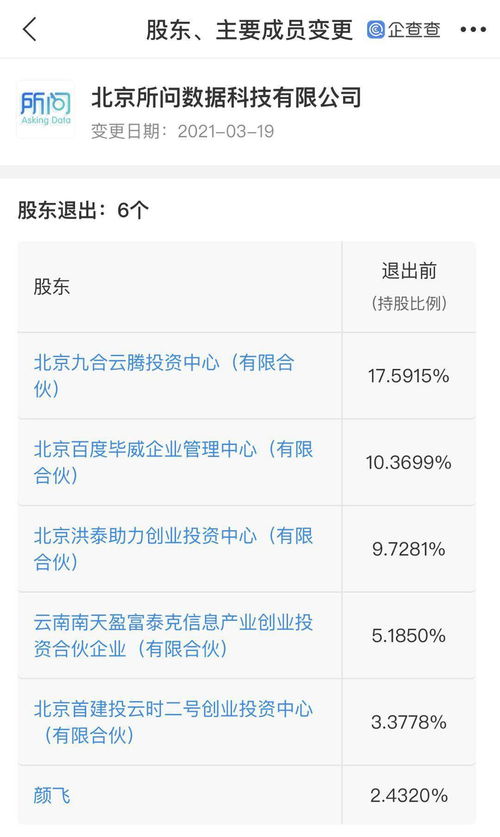 關(guān)聯(lián)企業(yè)退出所問(wèn)數(shù)據(jù) 持股10.37%的戰(zhàn)略調(diào)整與互聯(lián)網(wǎng)文化行業(yè)影響分析
